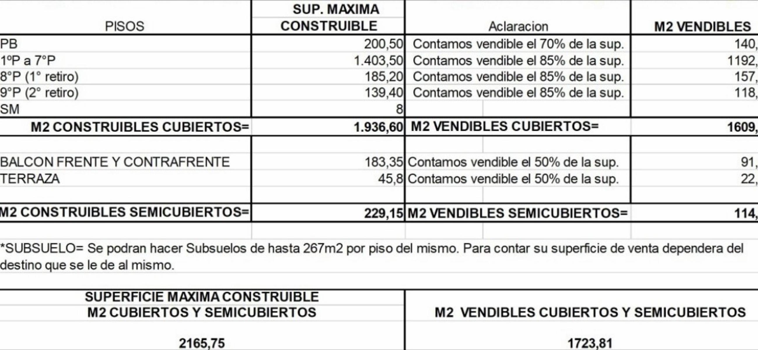 VENTA AMPLIO TERRENO SOBRE AV.CONGRESO VILLA URQUIZA — foto 3