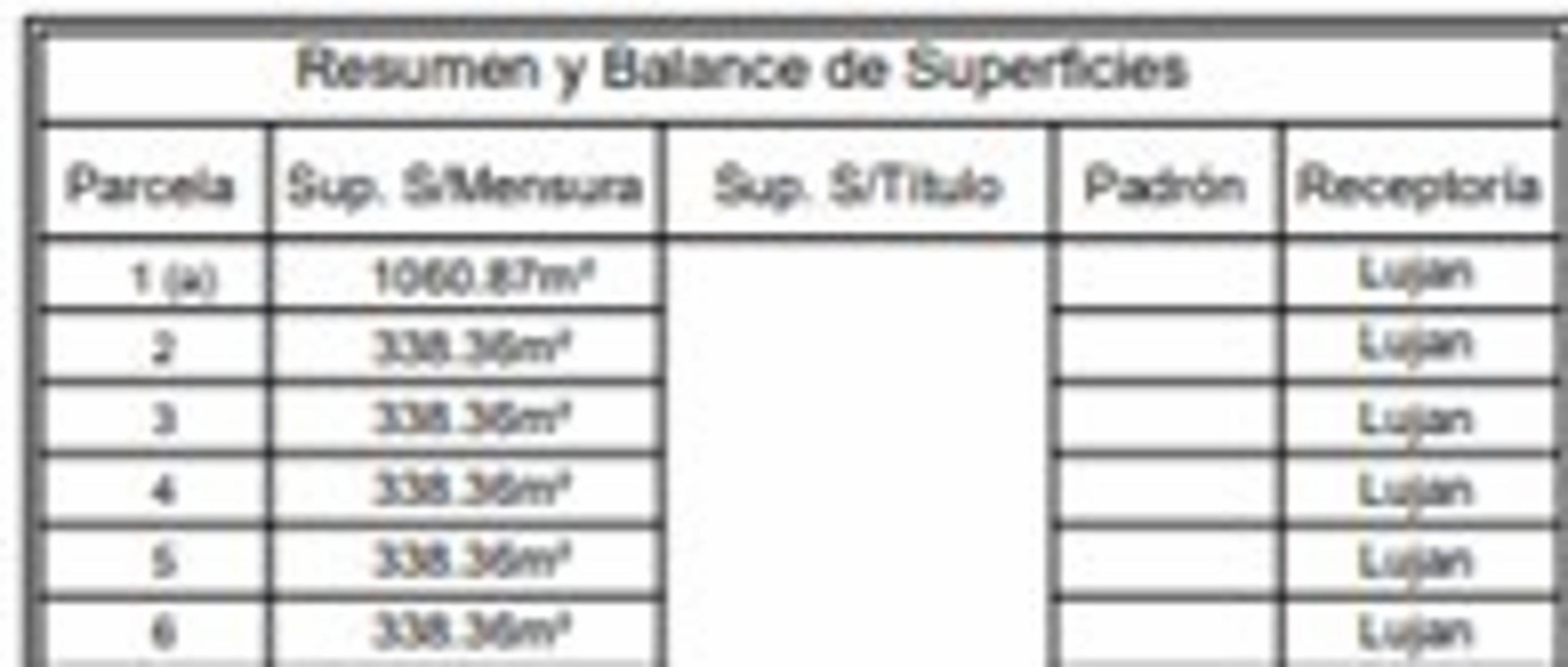 OPORTUNIDAD LANZAMIENTO SOLO 5 LOTES LOTE SERRANO Y CASA LLAVE EN MANO DESDE US$ 25.000. - 8