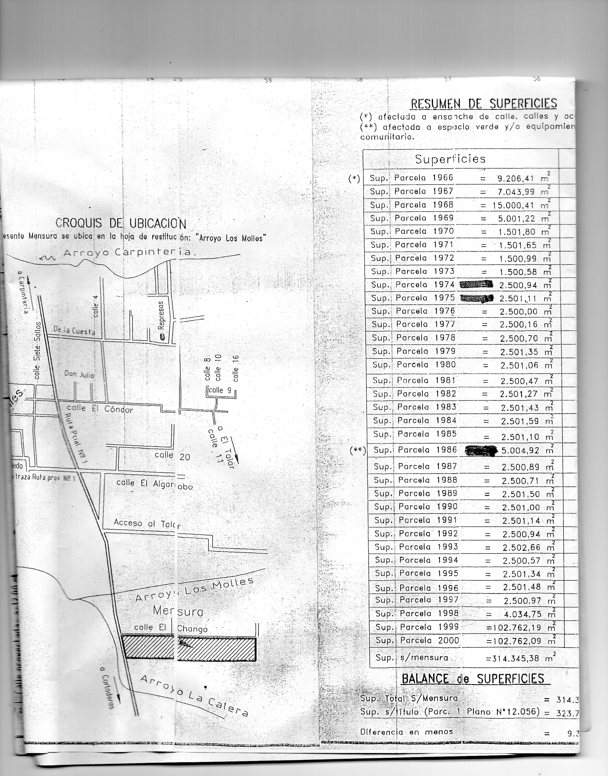 VENTA LOTEO CAÑADA DE LOS MOLLES