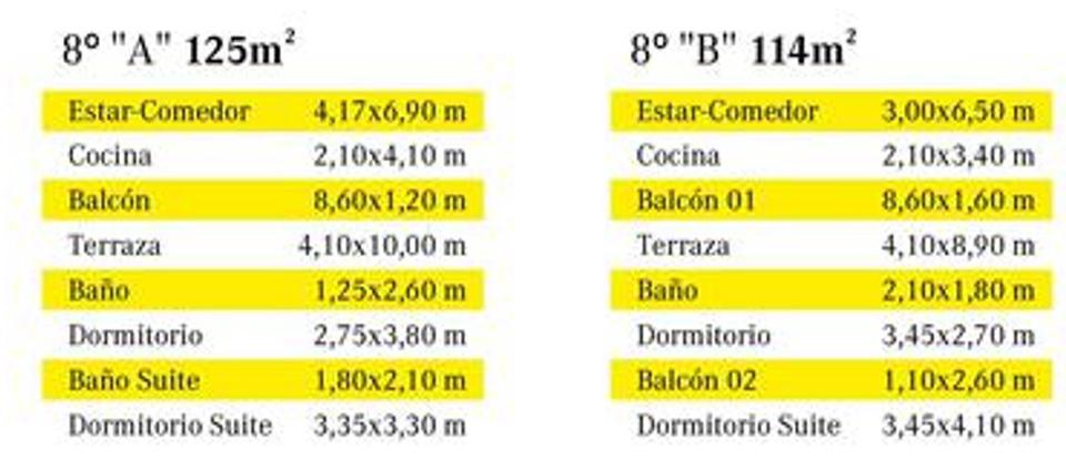 Departamento en Venta en Rosario - Mendoza al 800 - 4