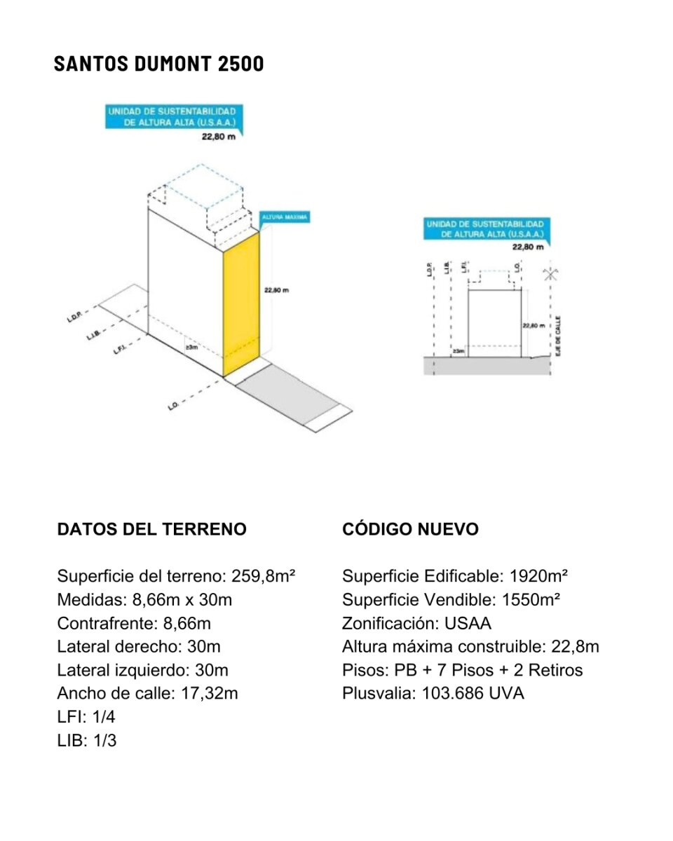 Excelente Terreno en Palermo - 1550 m² Vendibles - 1
