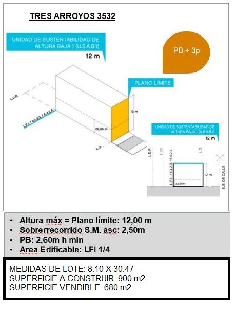 Amplio Terreno para construir - 8,1m x 30,47m - PB + 3 Plantas - Villa Santa Rita - 1
