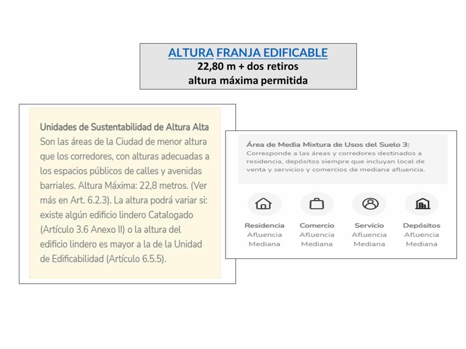VENTA 2 LOTES EN BLOCK - 7 PISOS + 2 RETIROS - 2
