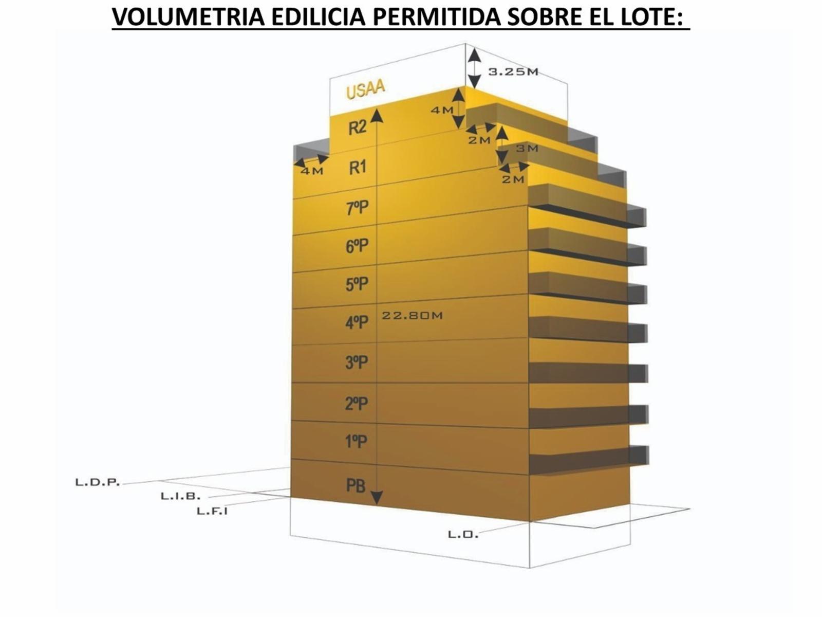VENTA 2 LOTES EN BLOCK - 7 PISOS + 2 RETIROS - 12