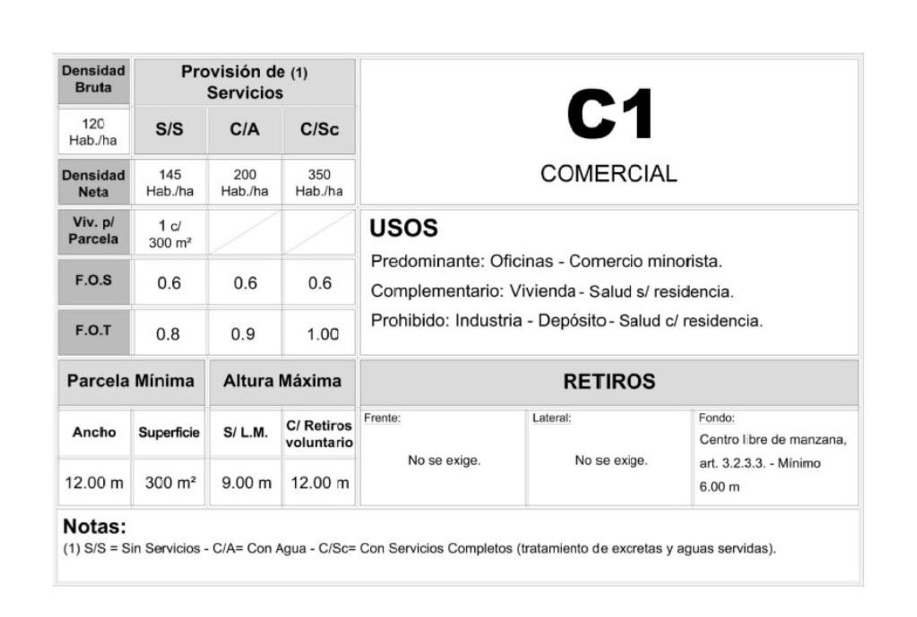 Terrenos +4.800m2 EN VENTA, Av. Brandsen 3800, Ituzaingó norte. Ideal inversor — foto 7