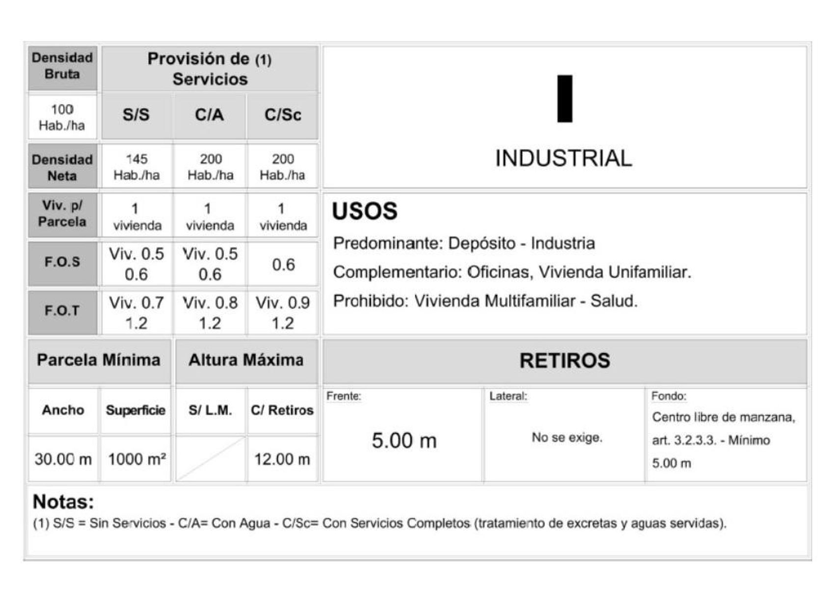 Terrenos +4.800m2 EN VENTA, Av. Brandsen 3800, Ituzaingó norte. Ideal inversor — foto 8
